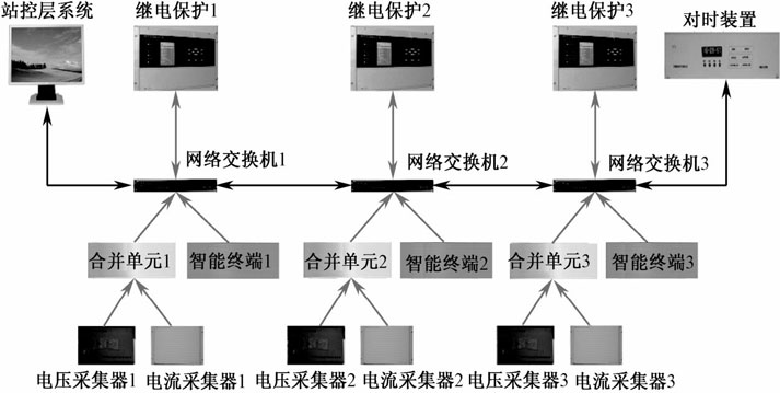 图1-1 “三网合一”网络结构示意图