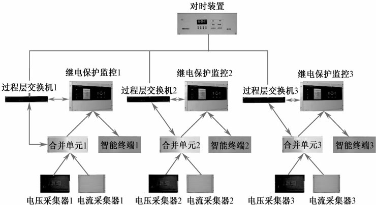 图1-2 “直采直跳”过程层网络结构示意图