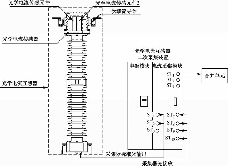 图1-10 光学互感器原理示意图