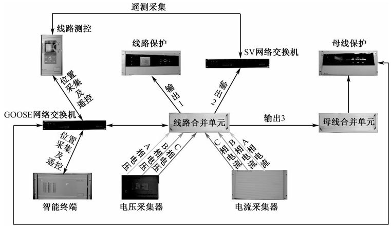 图1-13 “直采直跳”方式合并单元网络图